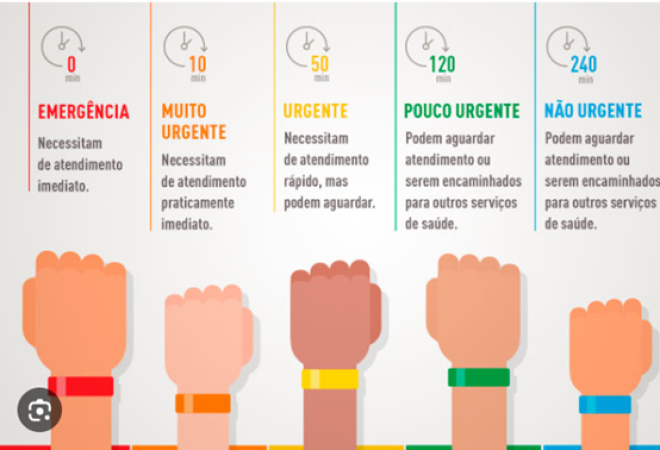 O Instituto Patris convida todos os interessados para participarem de Pregão Eletrônico para contratação de consultoria em Protocolo de Classificação de Risco na UPA Piraquara/PR